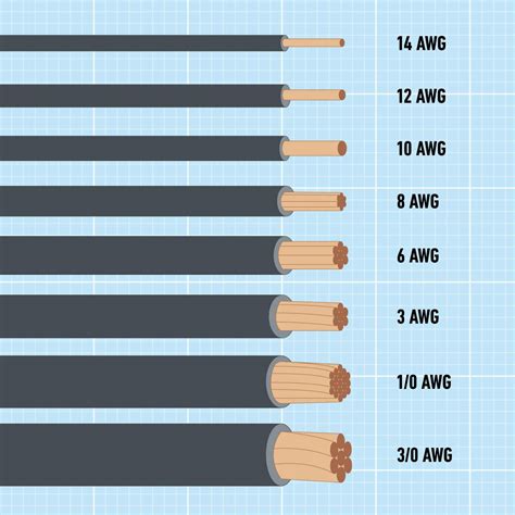 wire size change